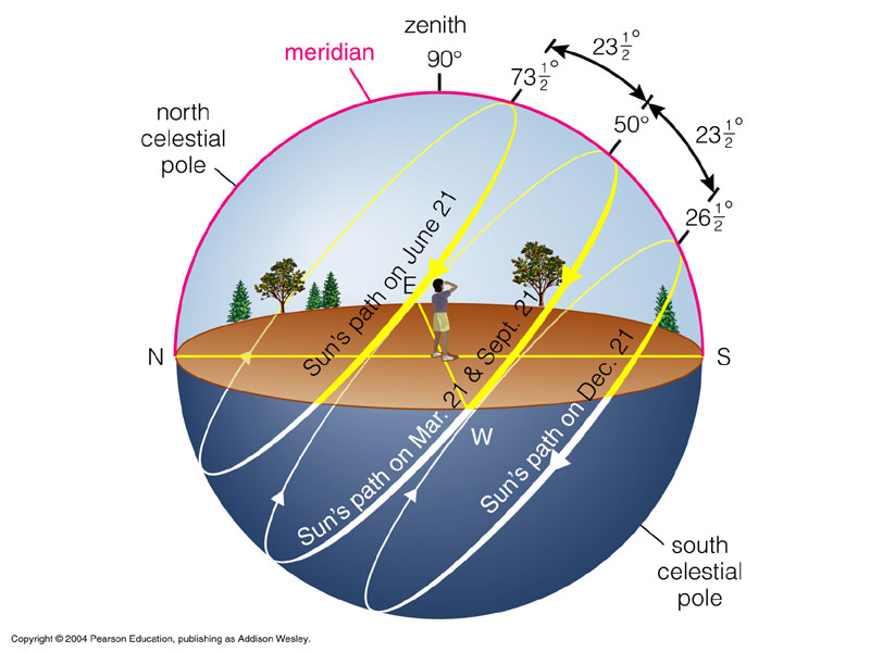 Path Of Sun Across The Sky - IndyGaming